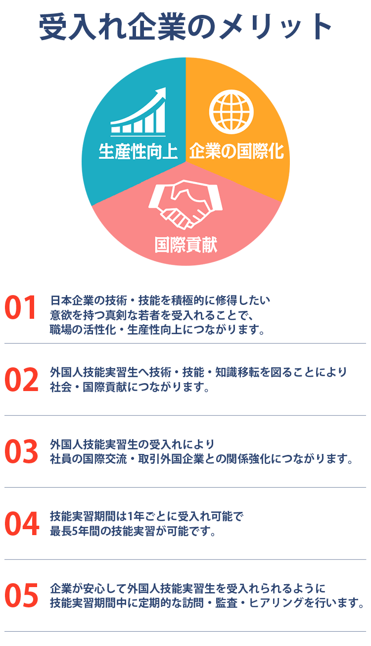 メリット