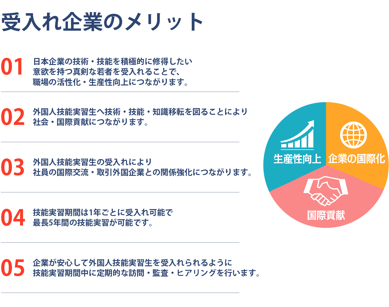 メリット